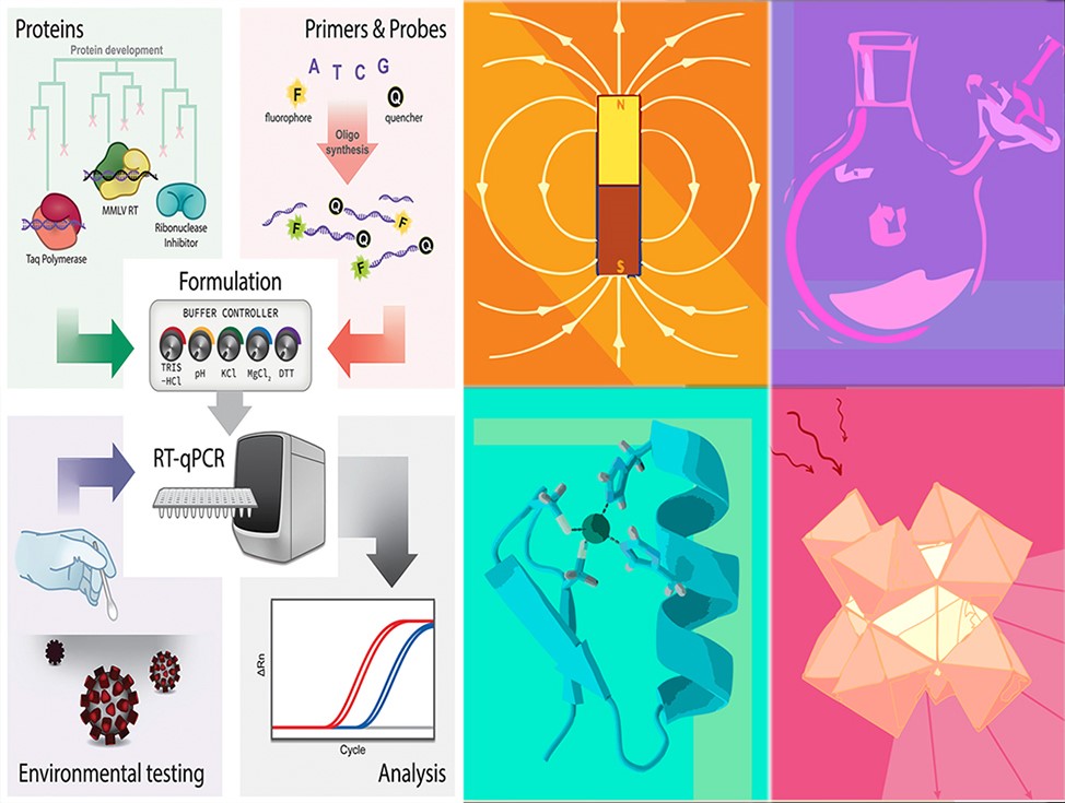 Various chemistry things in one image