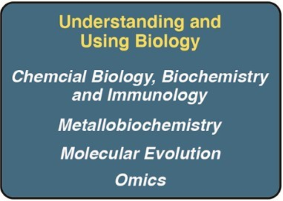 Understand and Using Biology
